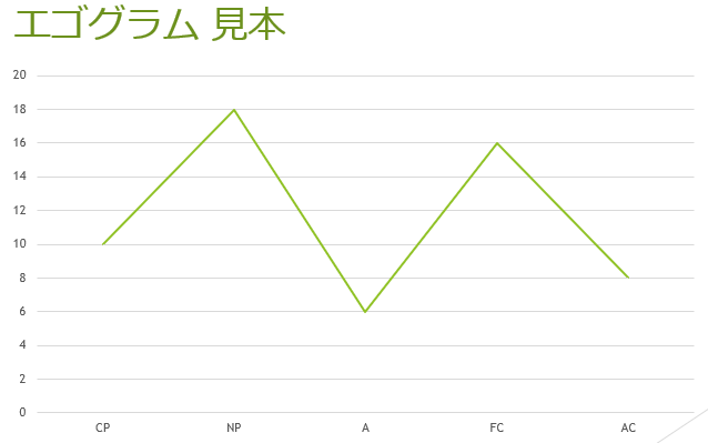 なりたい自分になるツール エゴグラムとは 職場でハッピー な心理講座